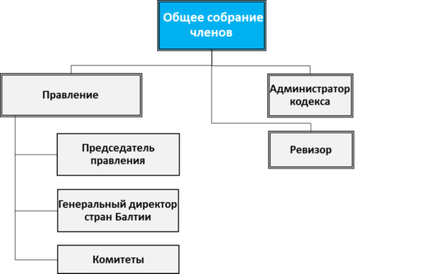 Struktura_LTTA_RU